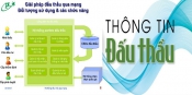 QUY TRÌNH LẬP HỒ SƠ DỰ THẦU